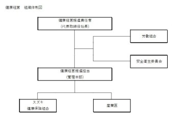 スズキ自販広島『健康経営』の取り組みについて